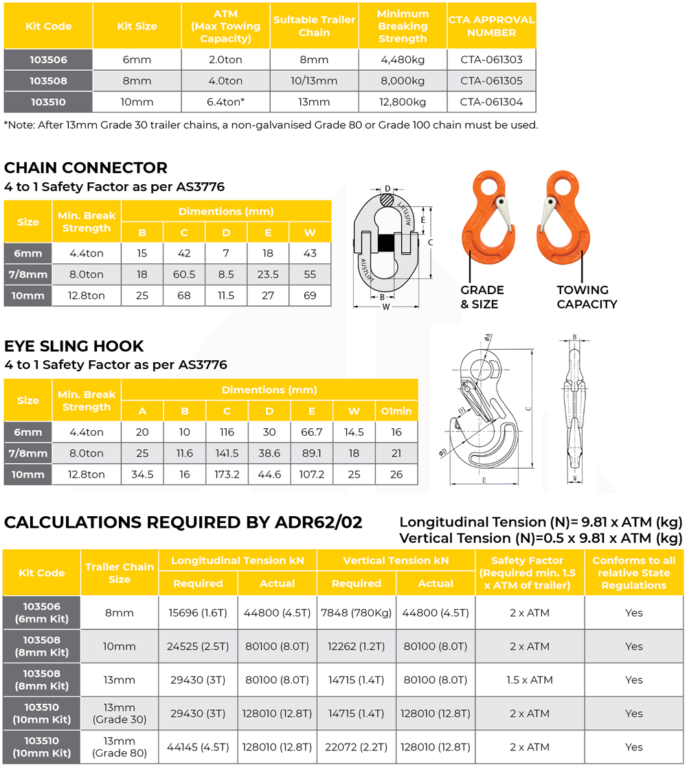 4T G80 Vehicle Chain Safety Hook Set Orange Cta Approved